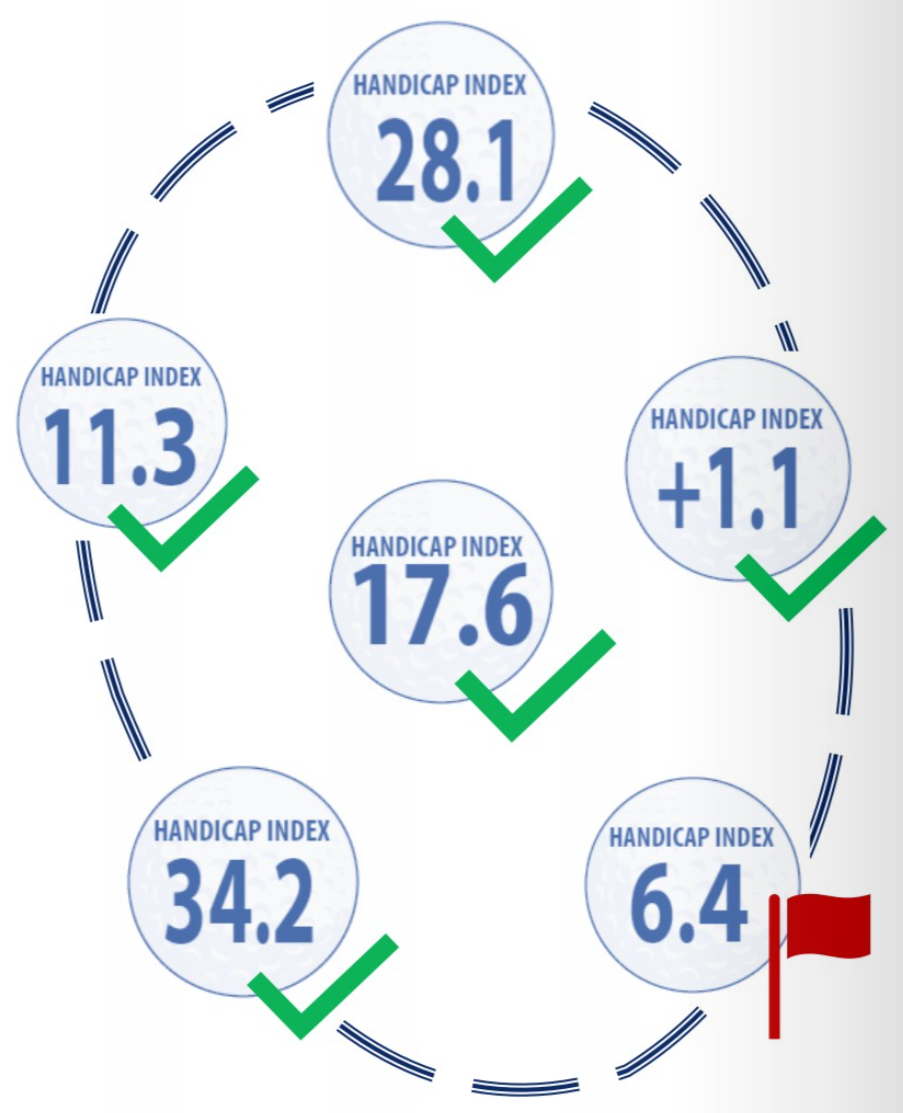 Baan qualifying en plaatselijke regel Plaatsen
